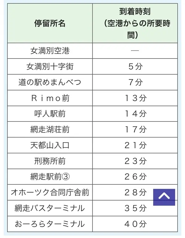 スポット内のおすすめ