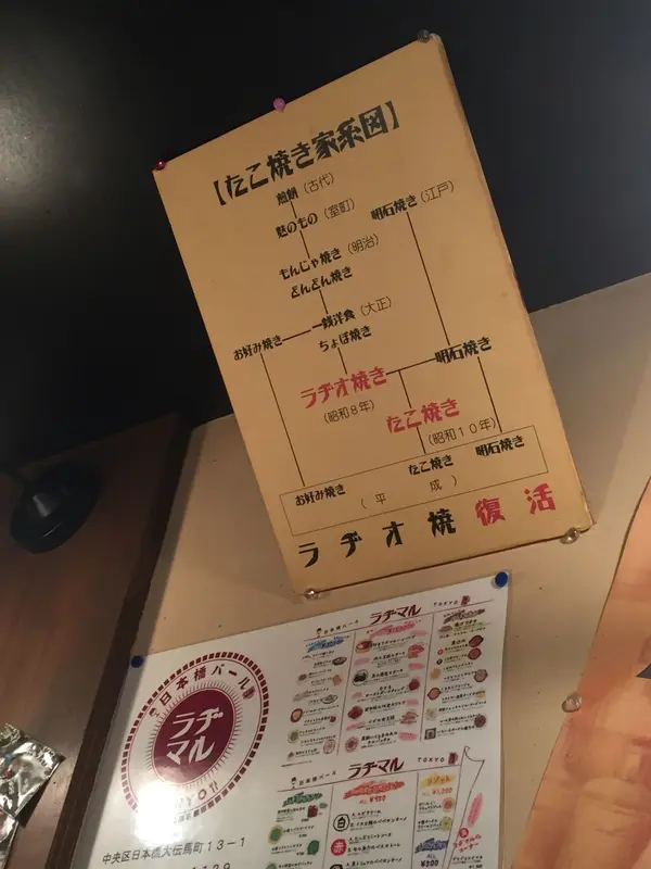 たこ焼きの家系図