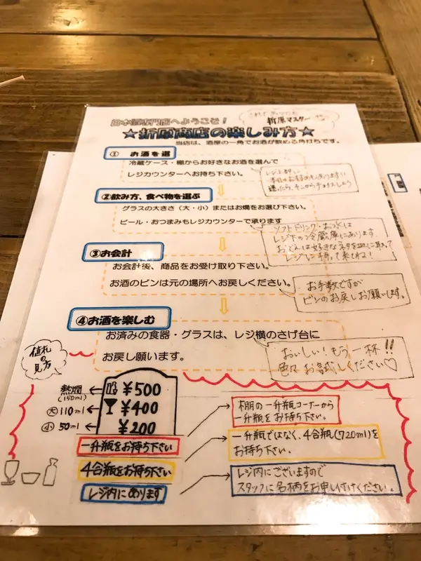 スポット内のおすすめ