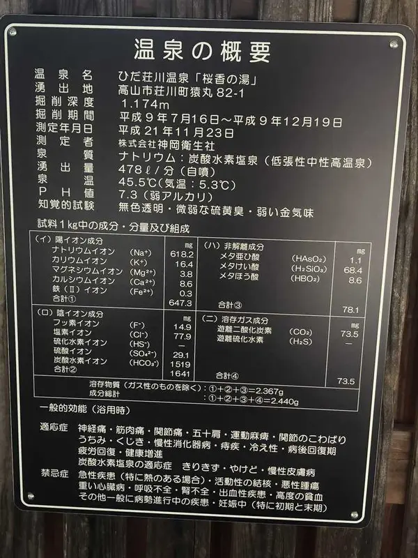 スポット内のおすすめ