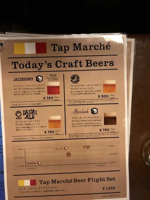 スポット内のおすすめ