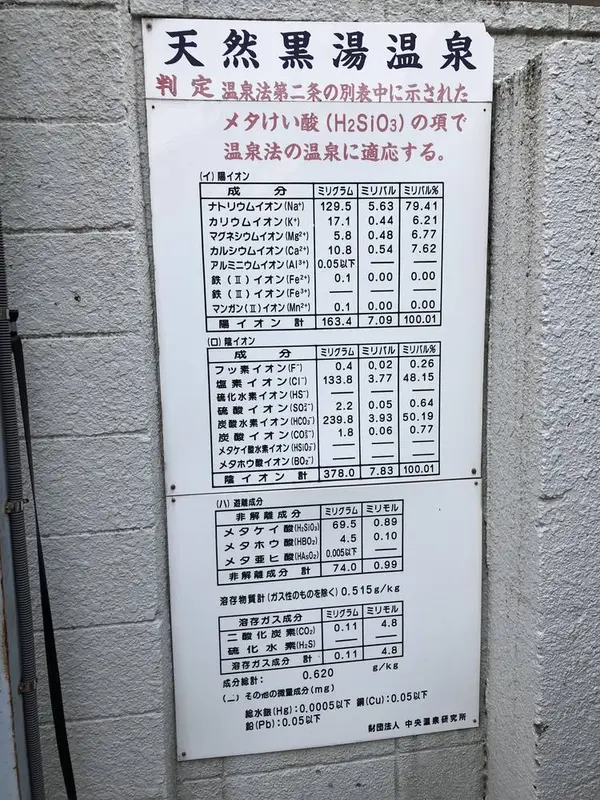 スポット内のおすすめ