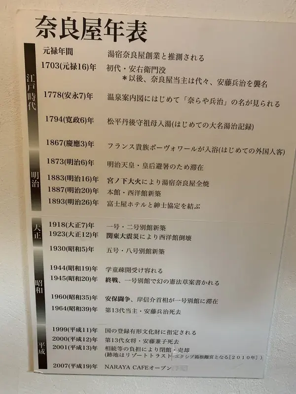 幕末からの繁栄