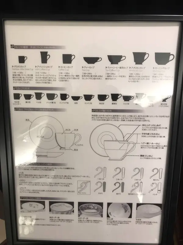 形状のお勉強