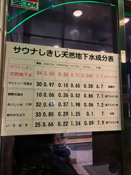 超軟水
