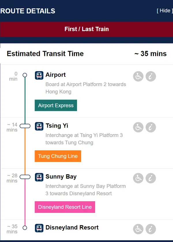 鉄道を利用して、香港国際空港からディズニー・ランドに向かう場合