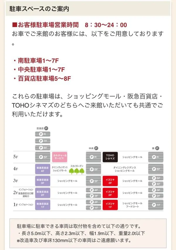 スポット内のおすすめ