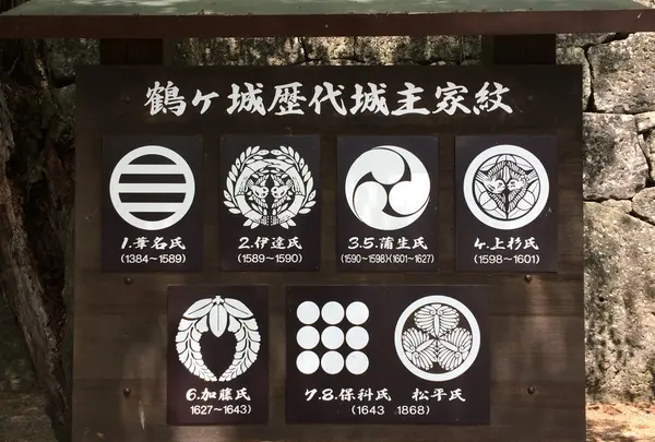 歴代城主の家紋一覧