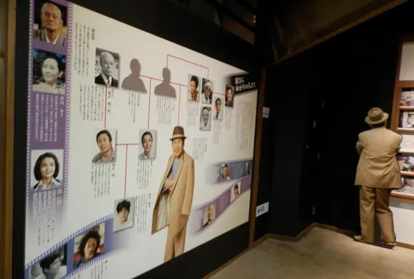 この相関図さえ見れば寅さんの複雑な人間関係が一目瞭然！