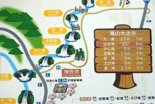 河津七滝