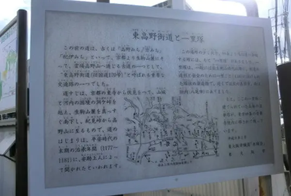 東高野街道と一里塚