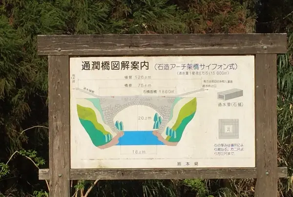 通潤橋の図解