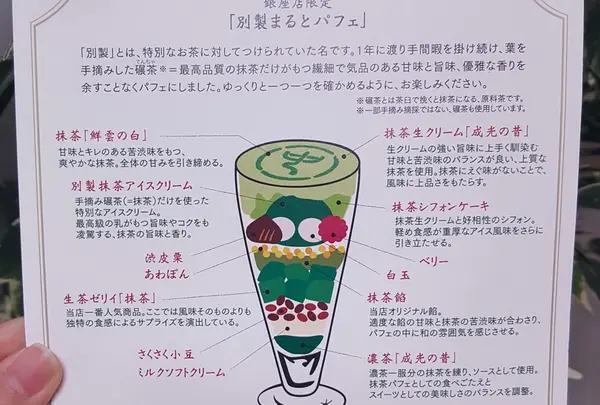 内容