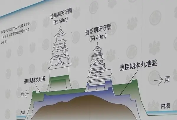 現在の天守閣は“三代目”