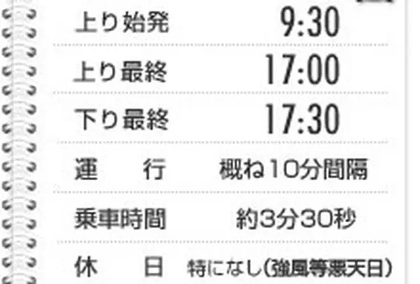 スポット内のおすすめ