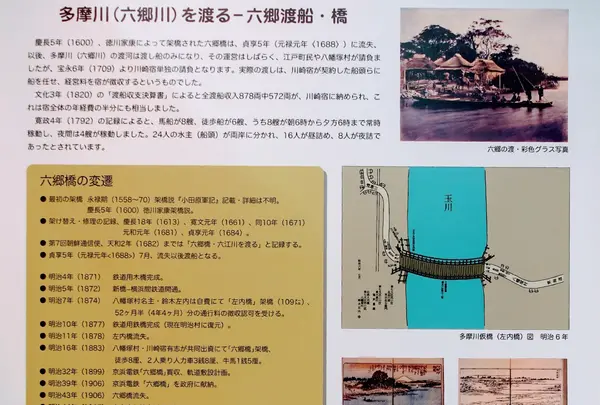 多摩川に架かる六郷橋