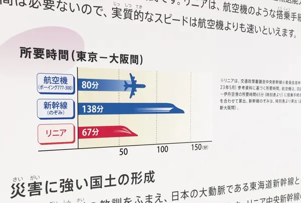めっちゃ早いやんリニアモーターカー