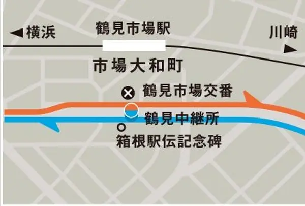 場所