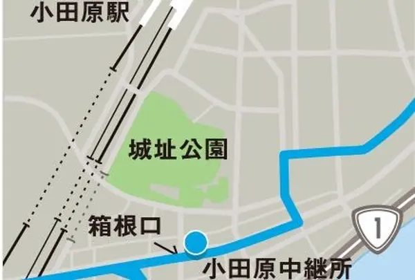 場所/注意点