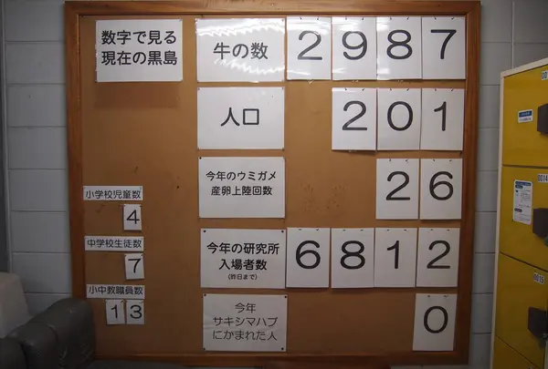 数字で見る黒島