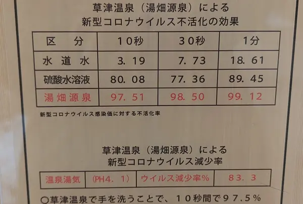 不活性効果