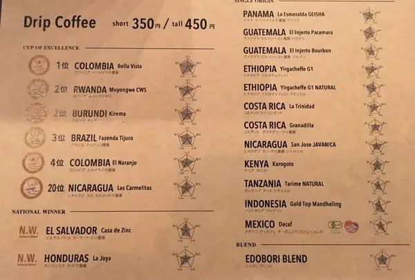 タカムラ ワイン＆コーヒーロースターズ（TAKAMURA Wine & Coffee Roasters）の写真・動画_image_68366