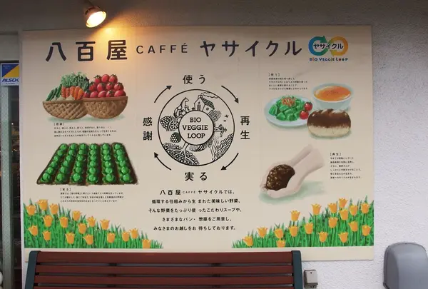 地球に感謝！