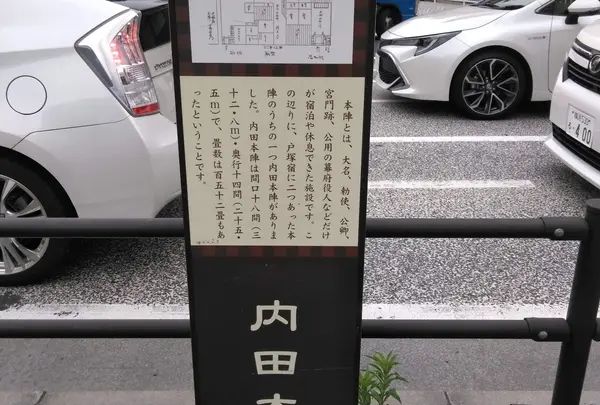 内田本陣跡