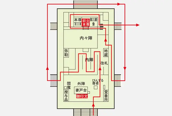 内陣参拝の流れで戒壇巡りを