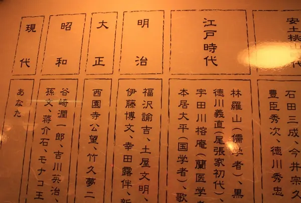 訪れた著名人リスト