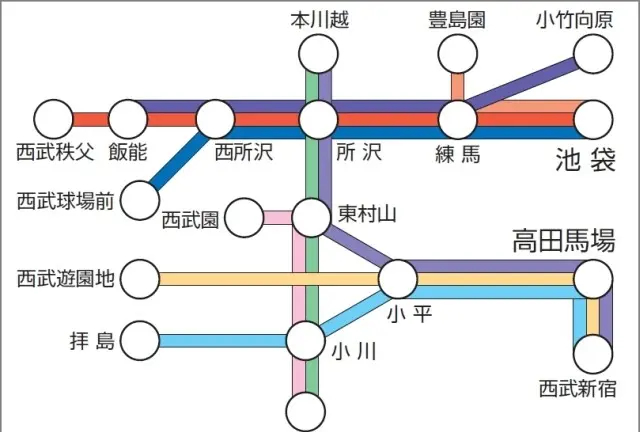 実家の両親が企画した川越日帰りプラン
