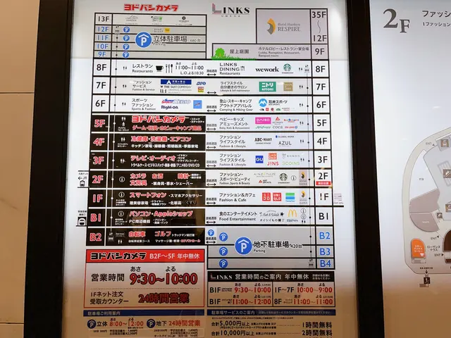 LINKS UMEDA（リンクス梅田）