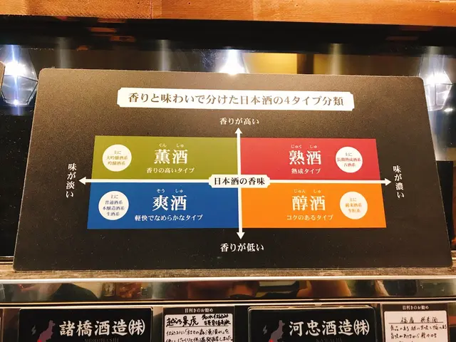 ぽんしゅ館新潟駅店