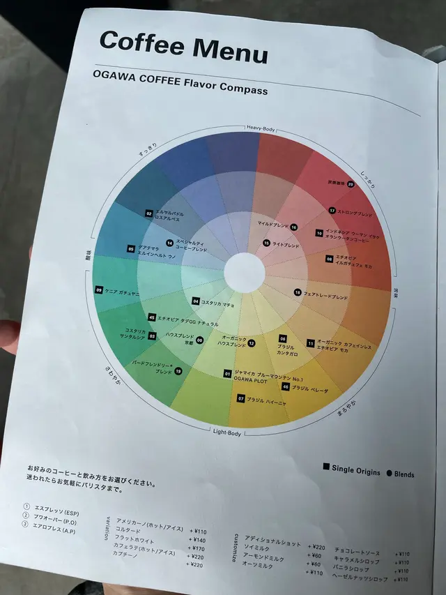 OGAWA COFFEE LABORATORY