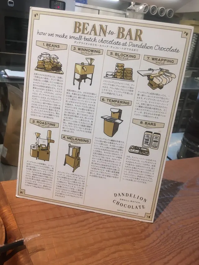 Dandelion Chocolate（ダンデライオンチョコレート）