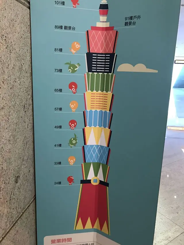 台北101（Taipei 101）