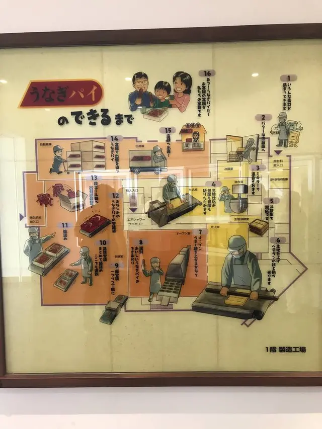 うなぎパイファクトリー