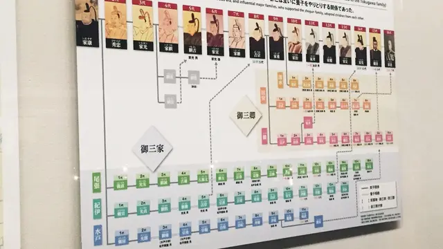 江戸東京博物館