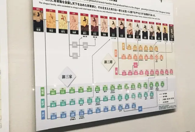 江戸東京博物館
