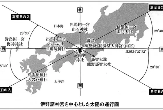 日本の神々の中心地
