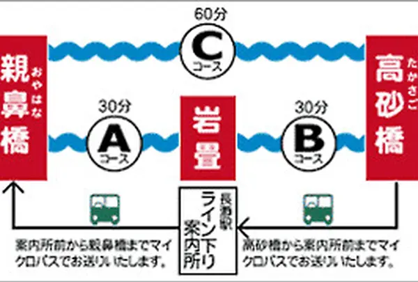 コース詳細