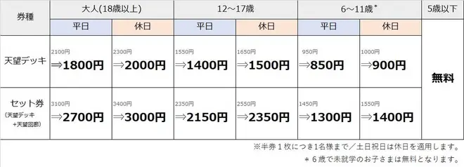 東京スカイツリー天望デッキ当日券 割引価格一覧