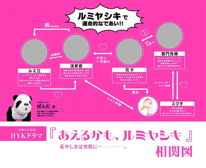 フォトパネル