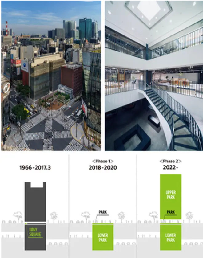 Ginza Sony Park（銀座ソニーパーク）