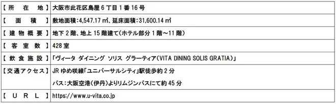 施設概要