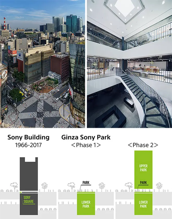 Ginza Sony Park