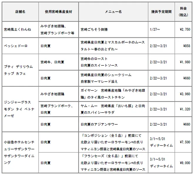 メニュー詳細
