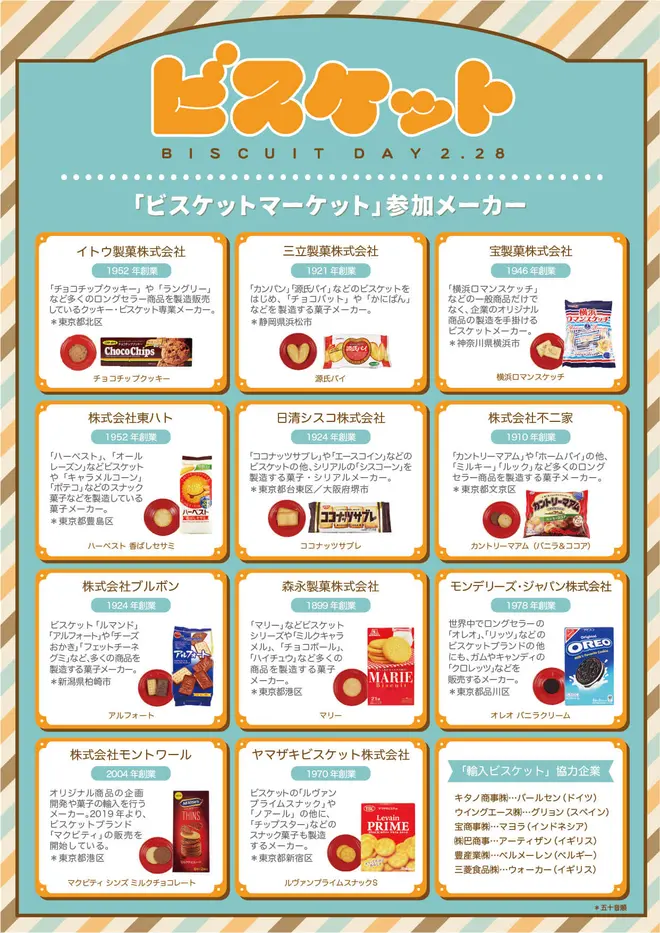 ビスケットマーケット