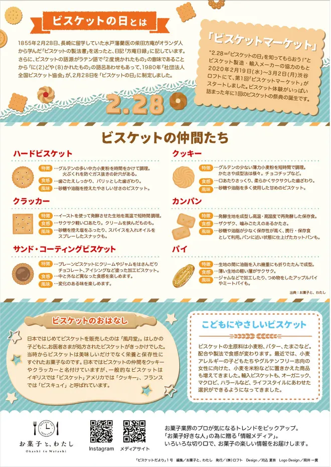 ビスケットマーケット