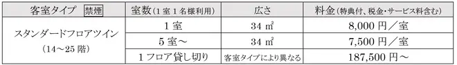 ※階数・眺望等の指定は不可。　※優待券、その他割引は対象外。